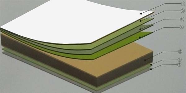 Construction Aluminium Composite Panel